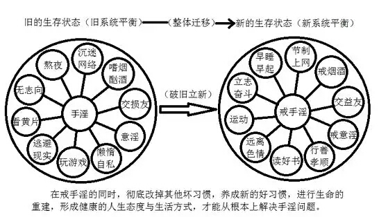 ”上周放了10天的假，然后我再家里疯狂的邪淫，每天看6，7个小