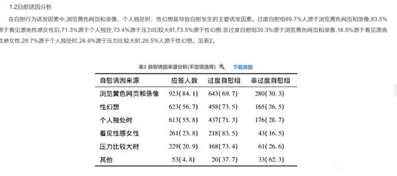 ”知网下载量8000学术论文精选分享