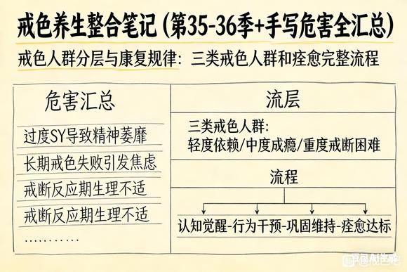 ”学习打卡，13天，(°?°)?